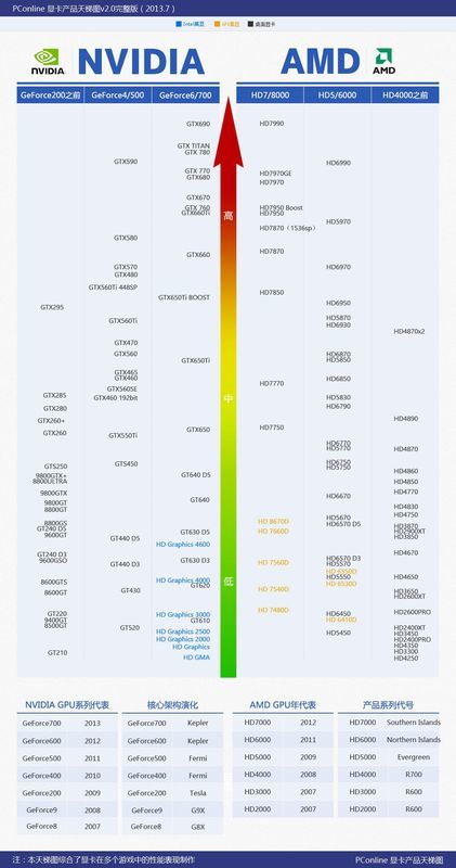 企业宣传 第403页