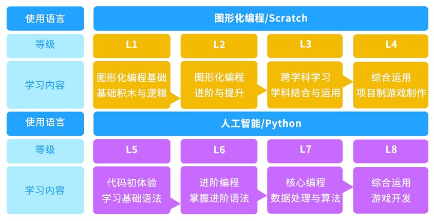 探索N10J，未来编程语言的潜力与挑战