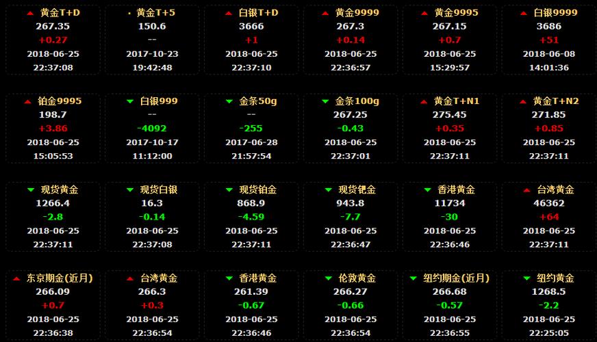 最新金条价格行情查询，投资者的黄金风向标