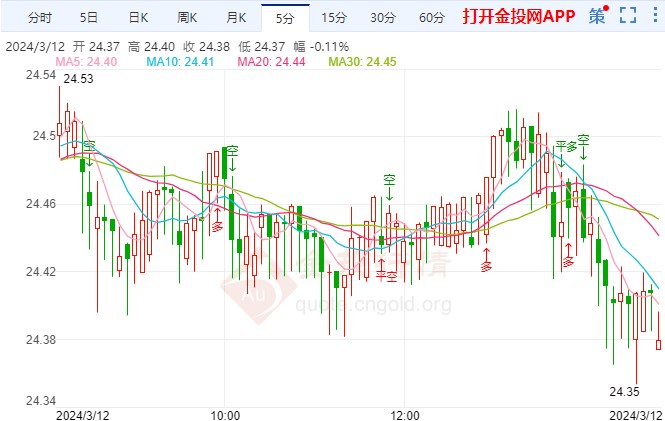 银价波动，2020年银一吨价格走势深度解析
