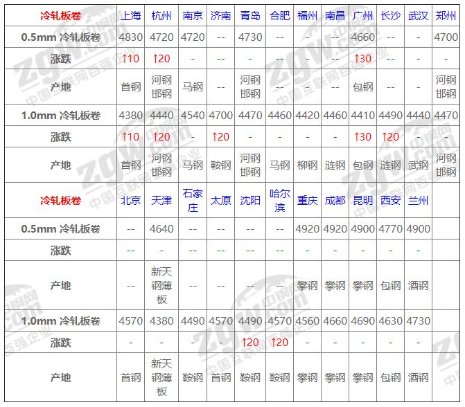 有色金属今日行情深度解析，市场动态、价格波动与未来趋势