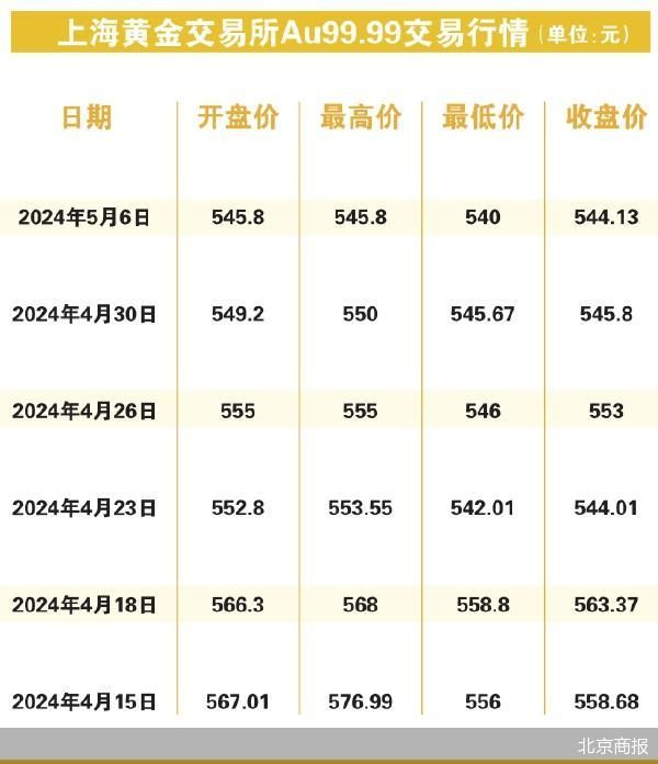 追踪市场脉动，金银贵金属实时报价的深度解析