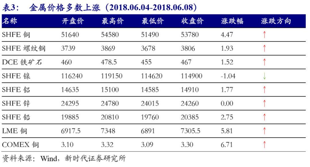全球铜市风云，国际铜价走势图最新行情深度剖析