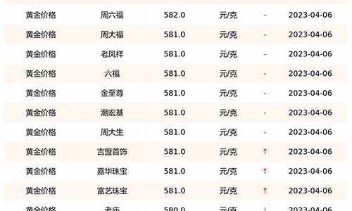 千足金价格走势与投资分析，2024年价格表深度解析