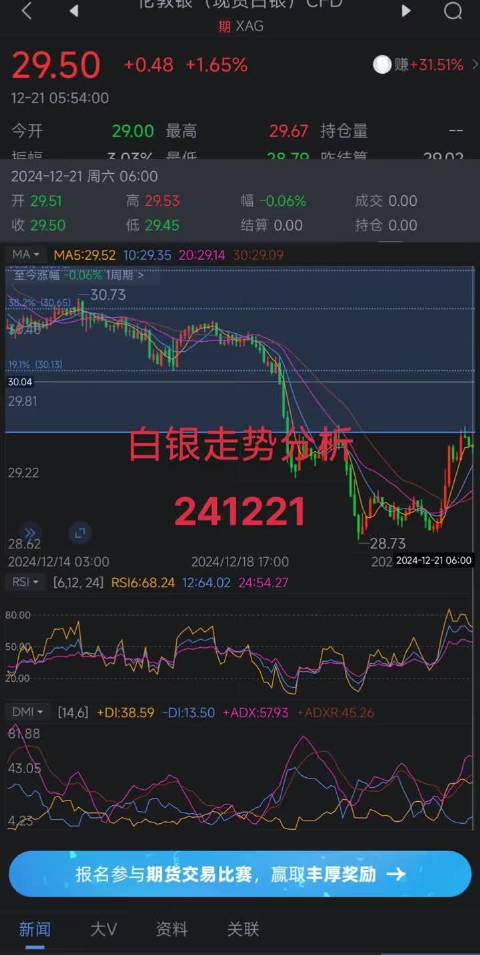 白银30天价格走势图，波动中的市场洞察与投资策略
