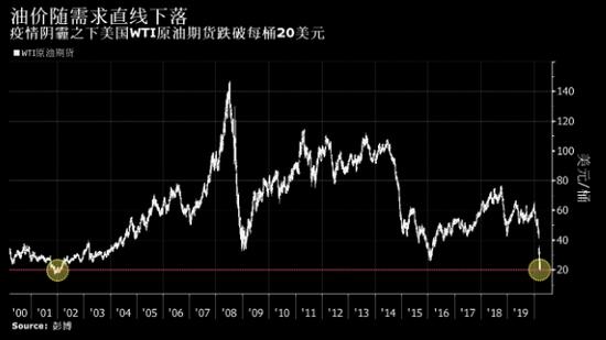 伦敦黄金期货实时行情，新浪财经的黄金热潮