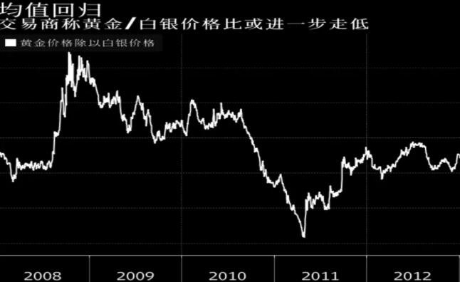 现货白银价格，影响因素、波动分析及投资策略
