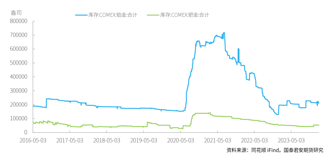 钯金回收市场展望，2024年钯金价格趋势与回收价值分析