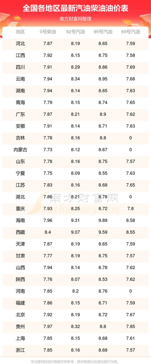 柴油价格动态，一升柴油究竟多少钱？