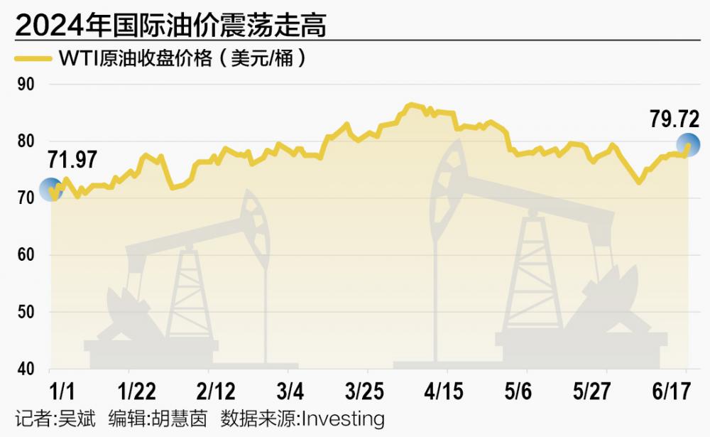 今日国际油价每桶多少美元，全球能源市场的波动与影响