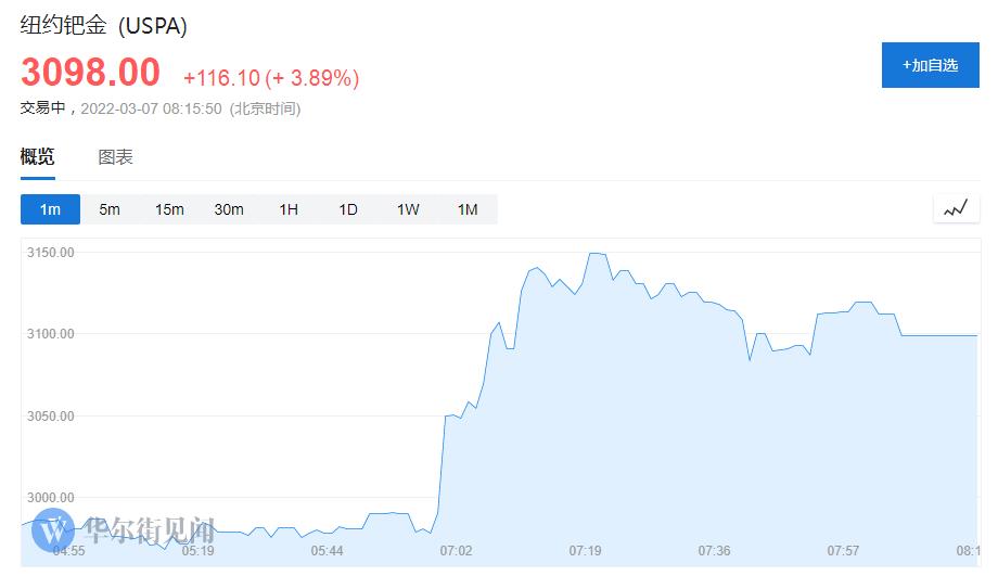 查金价的黄金助手，揭秘最实用的金价查询App