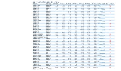 18K黄金价格走势图，透视市场波动与投资策略