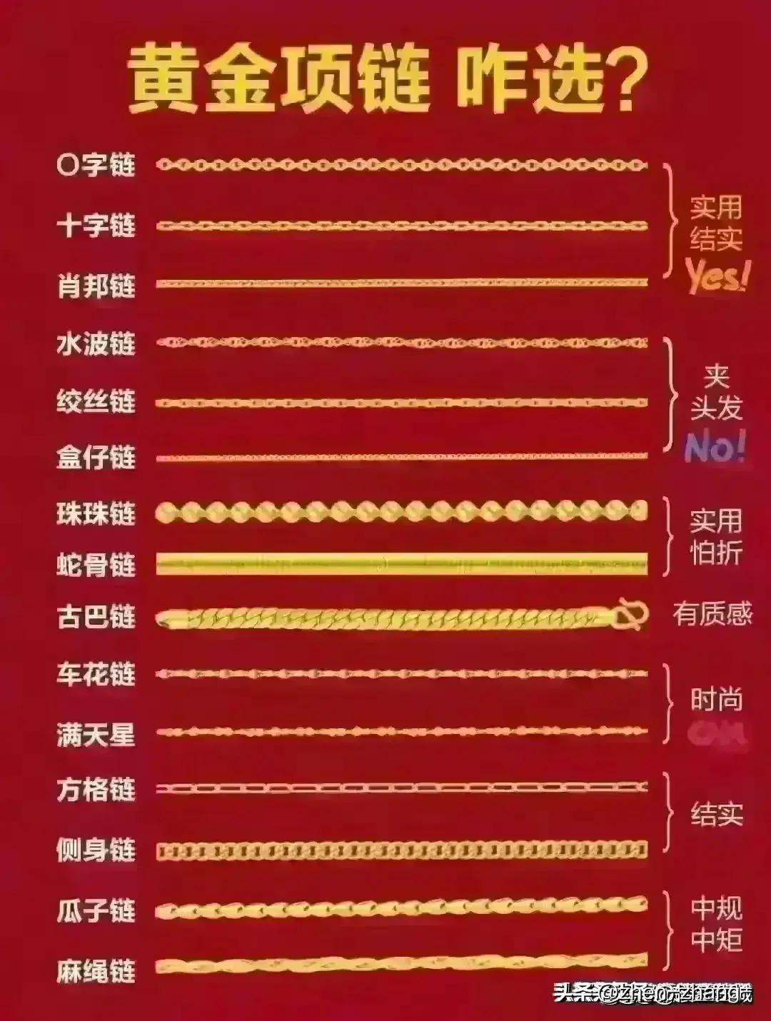 2024年3月5日，金价走势的深度剖析与未来展望