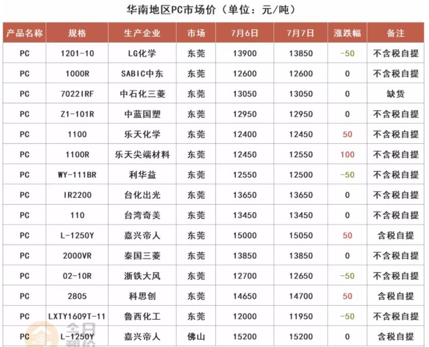 塑料期货交易平台，重塑塑料市场的新篇章