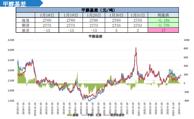 甲醇价格最新行情，市场动态与趋势分析
