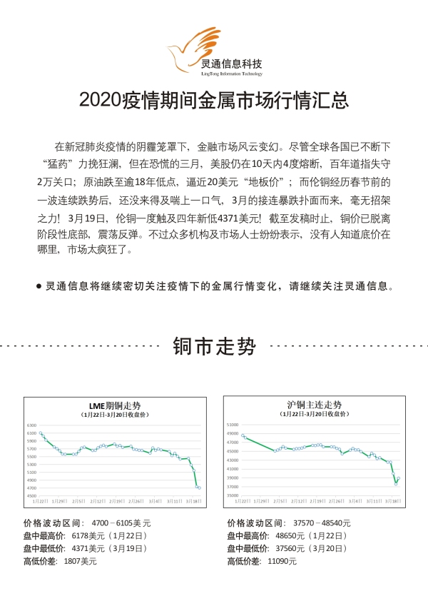 伦铜期货最新行情，全球金属市场的风向标