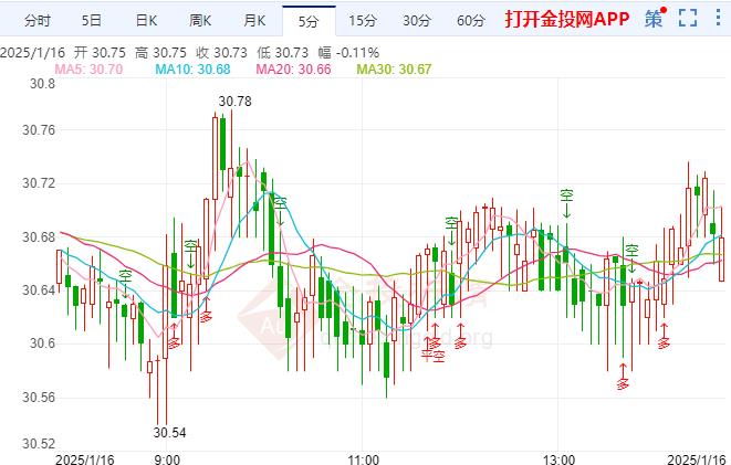 白银现货价格，波动中的投资与避险考量