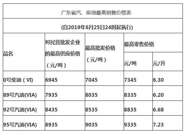 中国石油价格波动，一升油究竟多少钱？