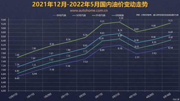 探秘国六柴油价格，市场动态、影响因素与未来趋势
