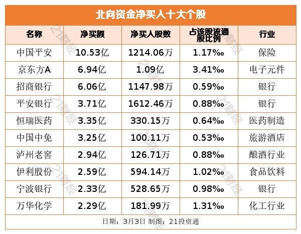 富时A50指数实时行情，全球资本市场的风向标