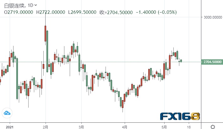 黄金期货交易，策略与技巧的深度解析