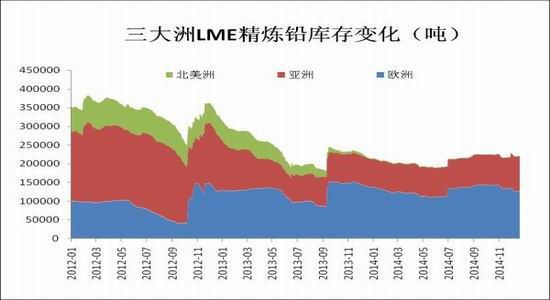 今日铅价，富宝资讯深度解析与市场展望