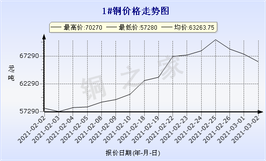 今日铜价查询，长江现货价的深度解析与市场洞察