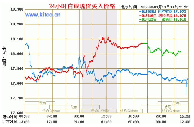 白银美元最新行情走势深度解析，市场动态与投资策略