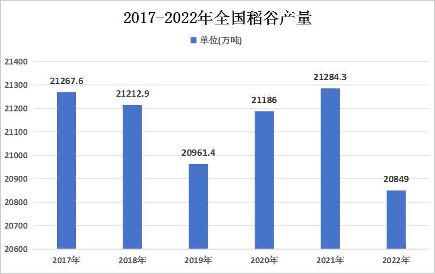2024年全球油价一览表，趋势、影响因素与未来展望