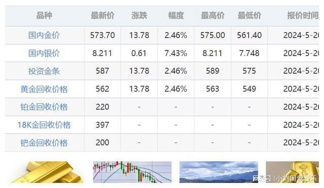 今日金价查询，透视市场动态与投资策略
