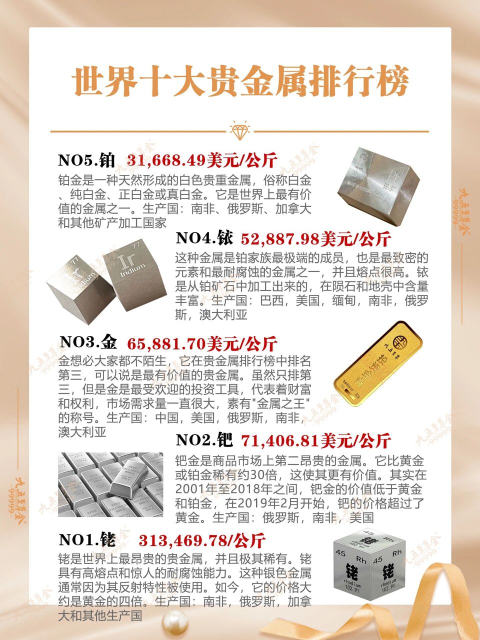 全球瞩目，世界十大黄金品牌排行榜揭晓