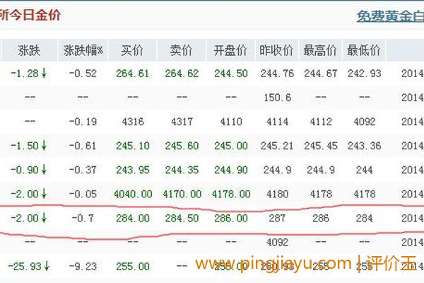 黄金、铂金与白金，价值与市场比较