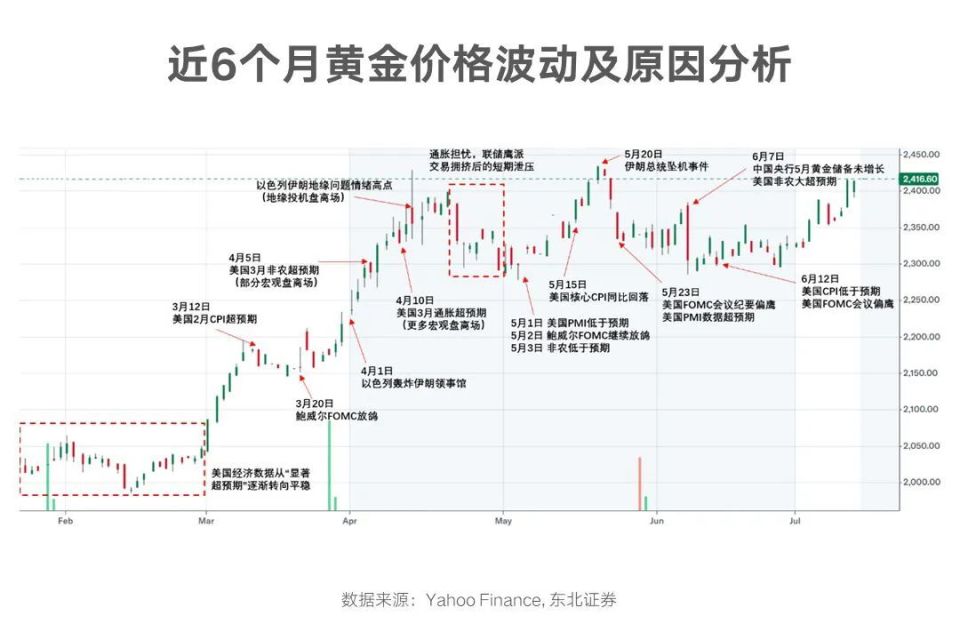 19年黄金价格一览表，全球金融市场的黄金风向标