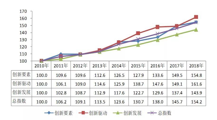 全球视角下的国际科技创新中心指数，驱动未来发展的新引擎