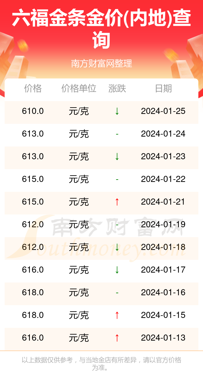 为什么六福金价相对较高，品牌价值、工艺创新与市场策略的深度解析