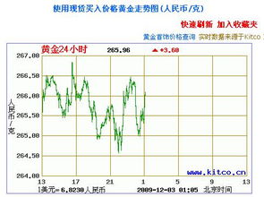 黄金价格，一克黄金等于多少美元？