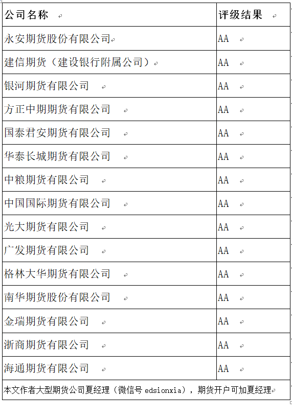 哪个期货公司开户比较好？——全面解析与选择指南