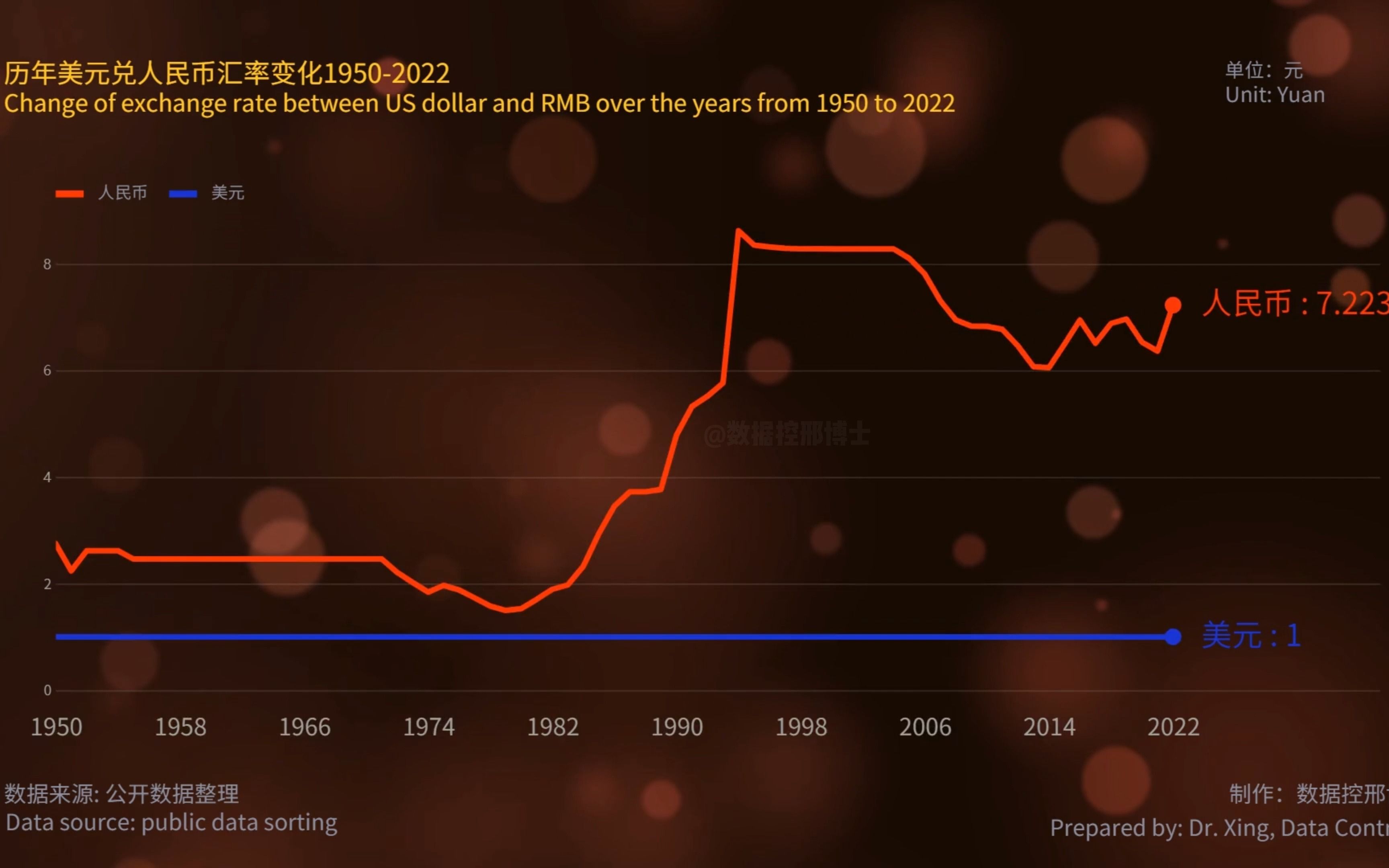 美元兑人民币汇率