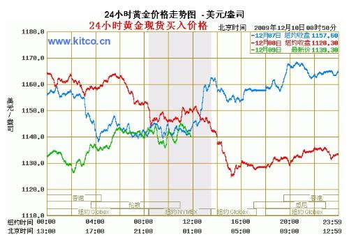 探秘黄金市场，现在金价多少钱？