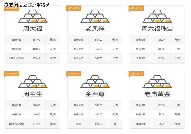 探秘周六福黄金999，价格、品质与市场动态