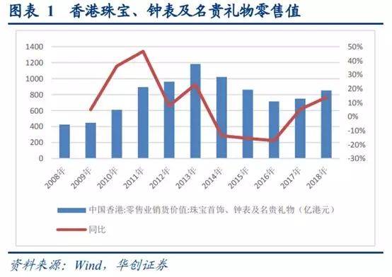 探秘两地黄金，香港黄金与大陆黄金的差异与比较
