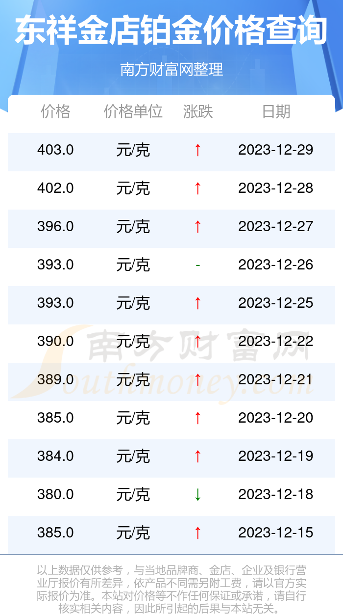 2023年铂金价格，市场动态与未来展望