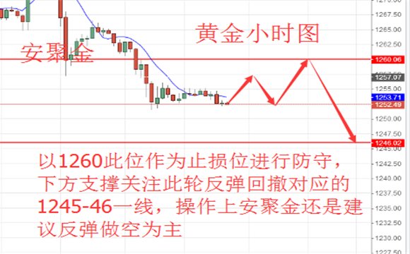 今日黄金价格走势分析及操作策略