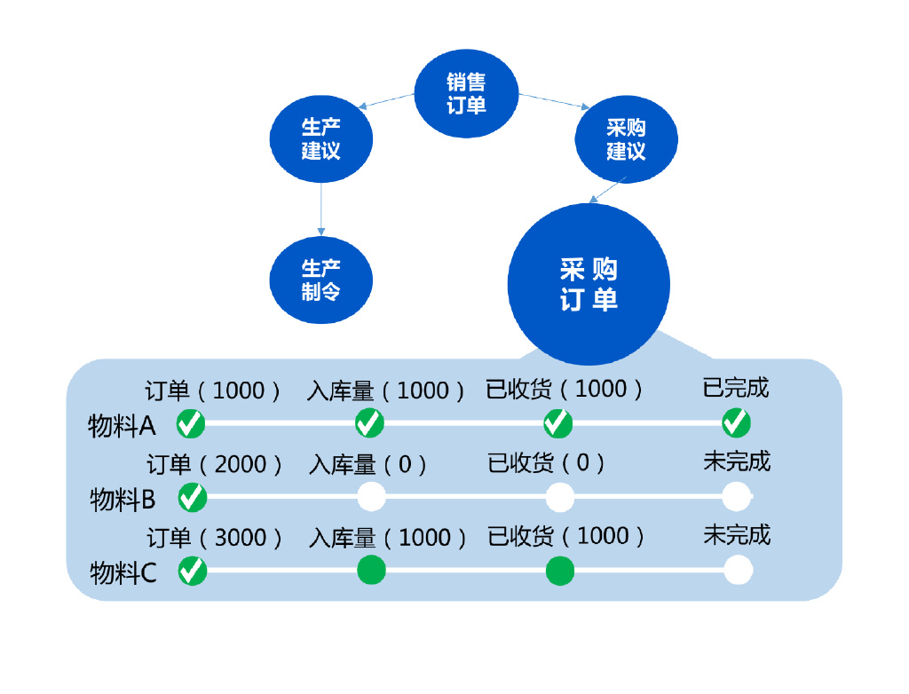 原材料价格查询，一站式解决企业采购难题