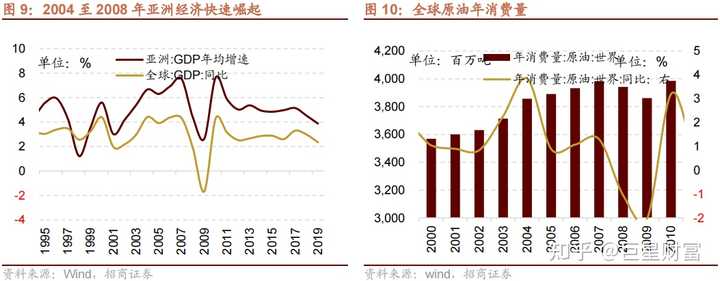 2022，下一轮油价调整的深度解析与影响展望