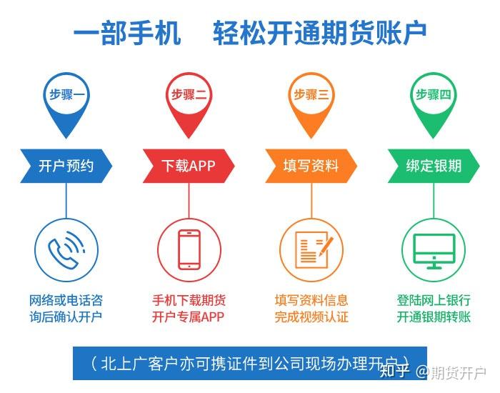 期货开户指南，从零开始，轻松踏入投资新领域