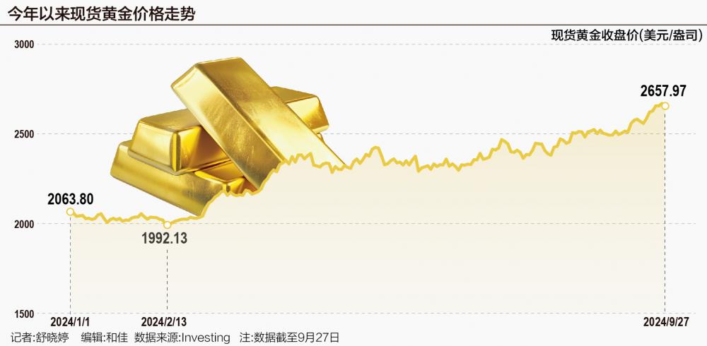 国际金价暴跌背后的市场动向与影响分析