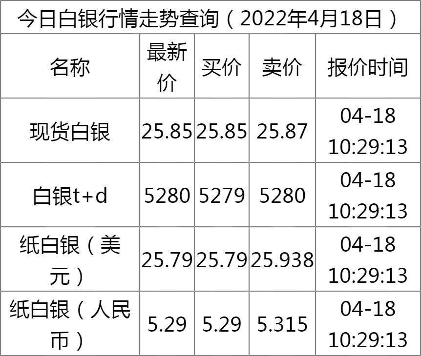 银价波动，2022年银子一克多少钱的深度剖析