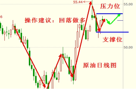 白银现货交易价格，影响因素、波动规律与投资策略