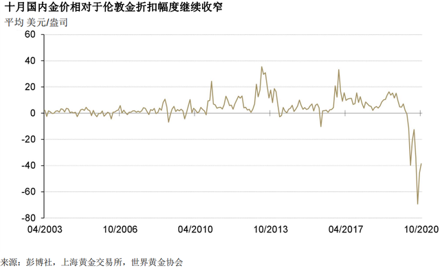 黄金饰品价格走势图一年，市场波动与投资洞察